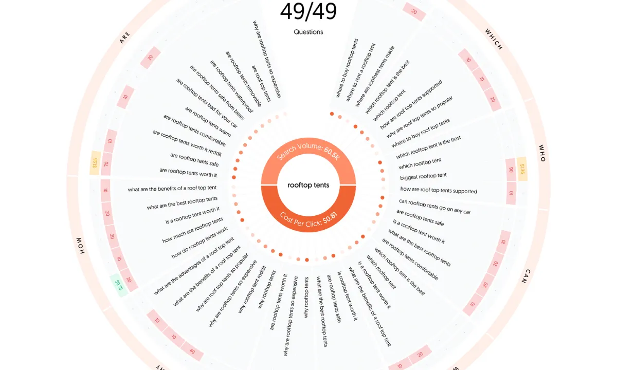 How I Used Answer the Public to Recover Google Rankings