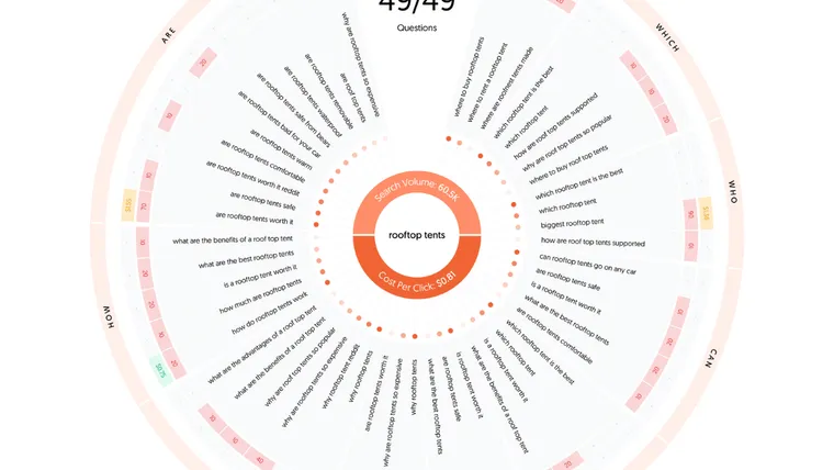 How I Used Answer The Public to Recover Google Rankings