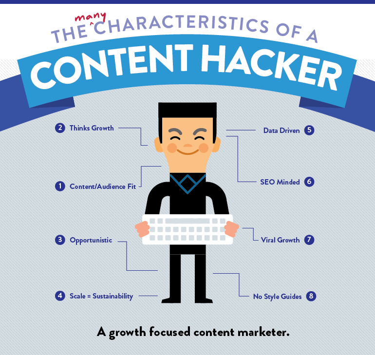 Content hacker infographic cover