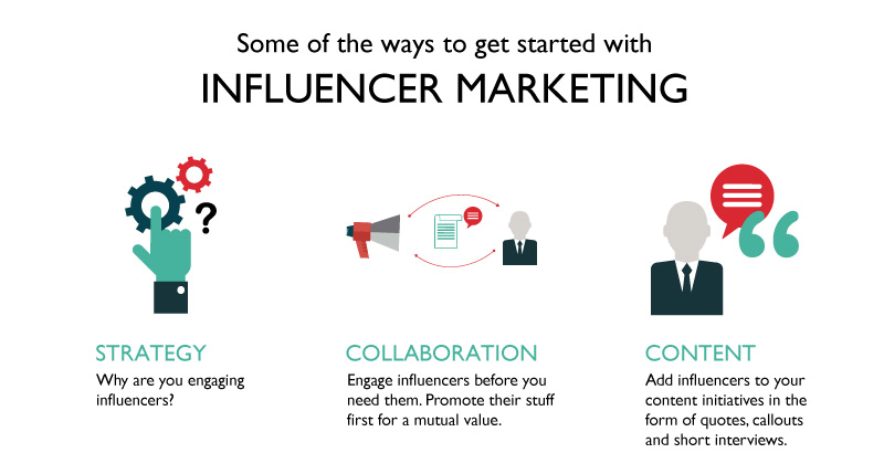 Getting started with influencer marketing