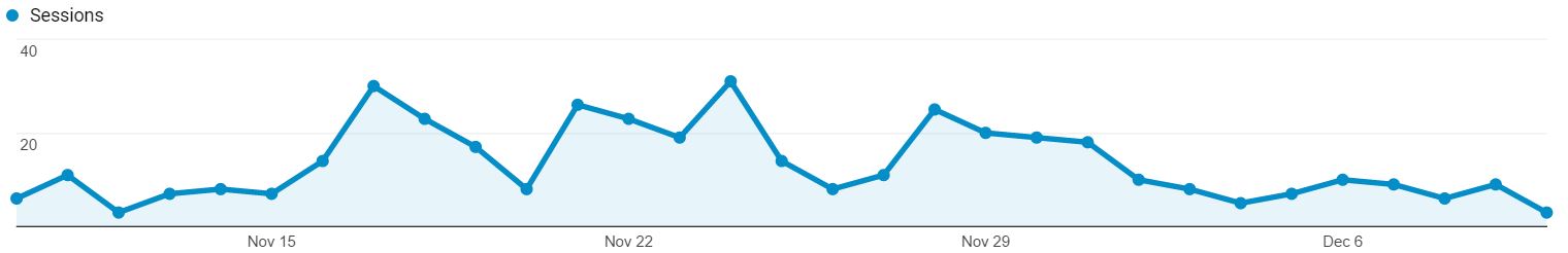 Google Analytics Dashboard