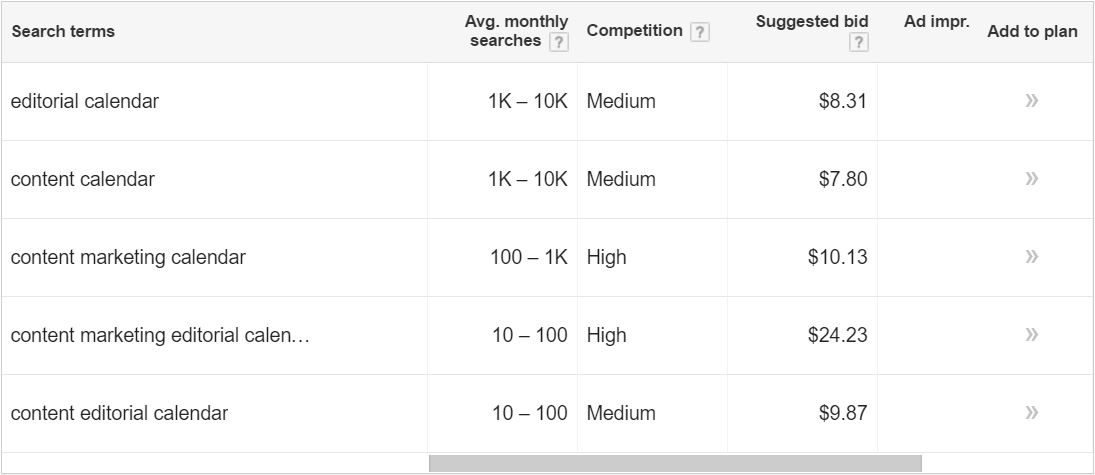 Content marketing calendar Google keyword research