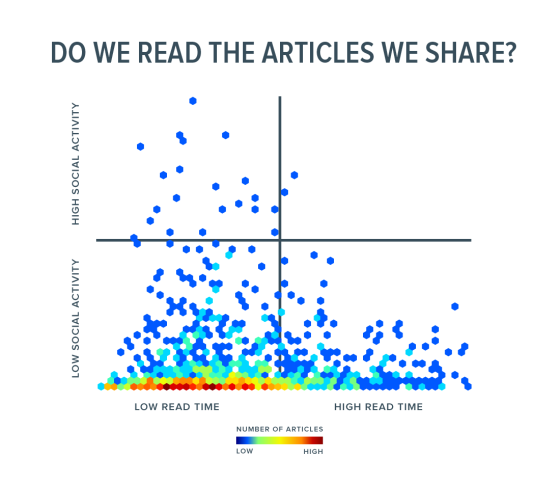 Format your content for readability by adding images.