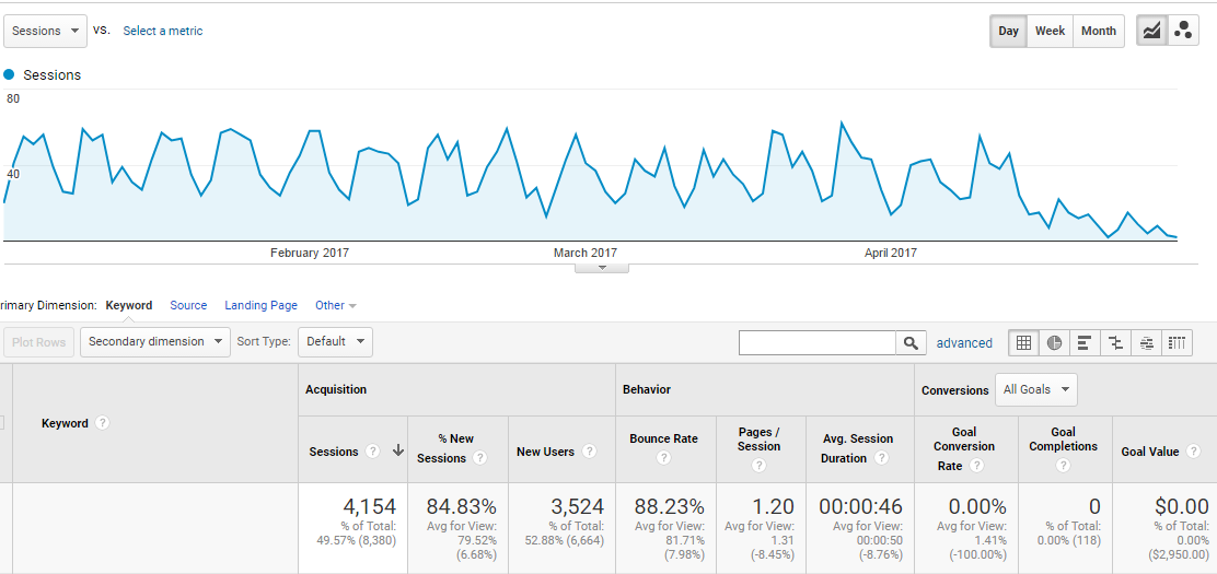 Derric's site traffic