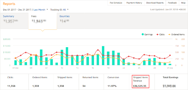 SEO revenue results