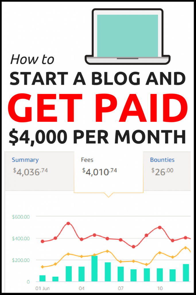 How to Start a Blog And Get Paid From ANYWHERE (10k/month)