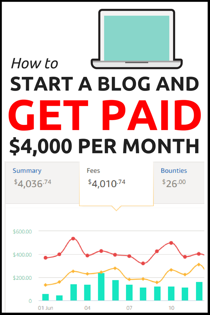 How to Start a Blog And Get Paid From ANYWHERE ($15k Monthly Income!)