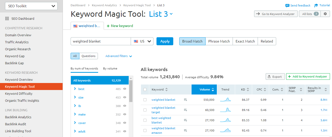 SEMrush Keyword Magic Tool