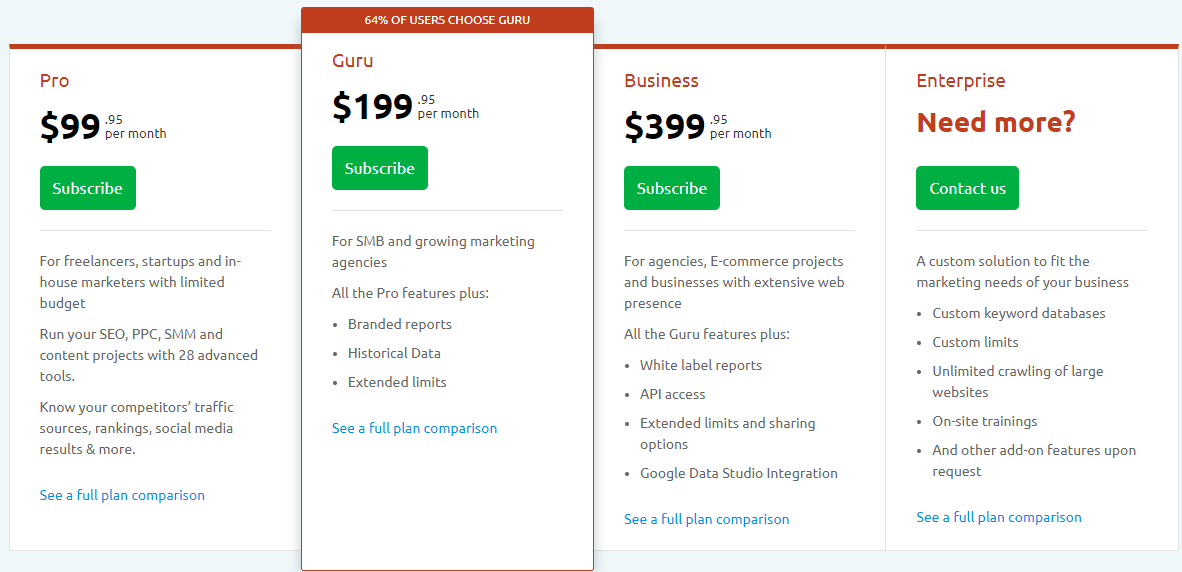 SEMrush Pricing