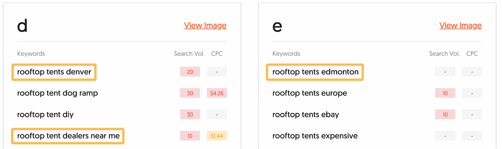 Using Answer the Public to see local keywords